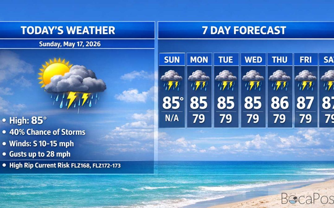 Boca Raton Morning Weather Update: Breezy East Winds and a High Rip Current Risk