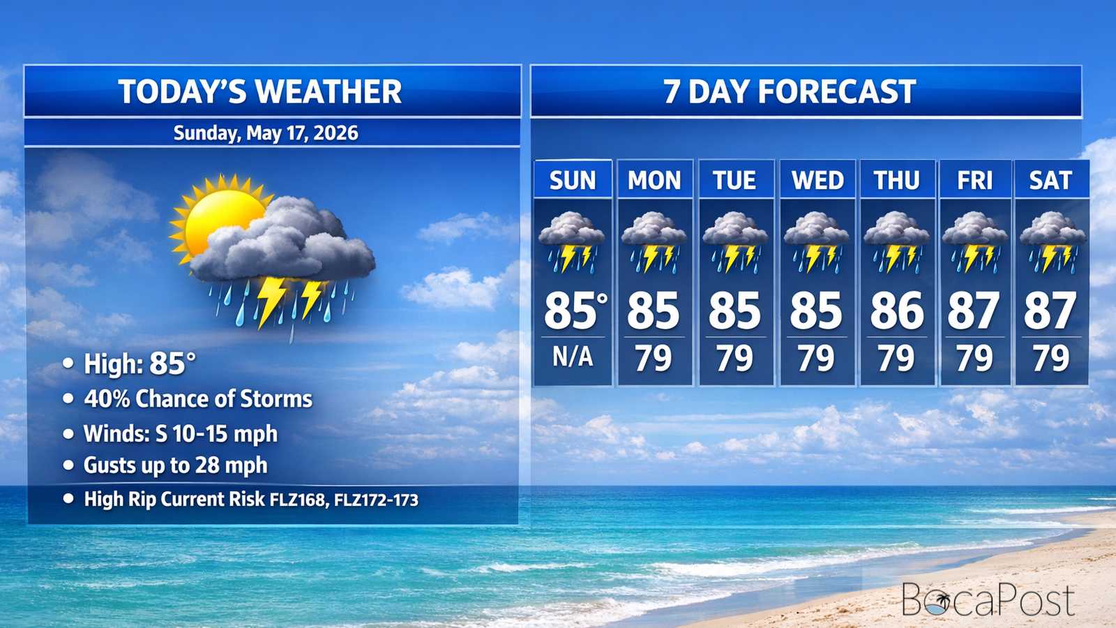 Boca Raton Morning Weather Update: Breezy East Winds And A High Rip Current Risk