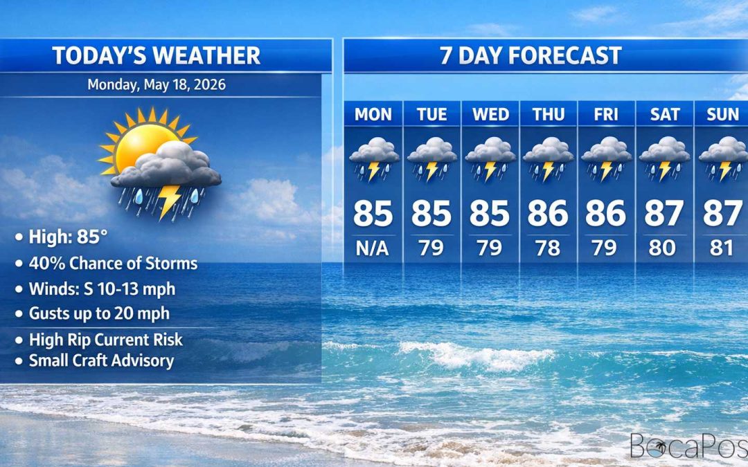 Boca Raton Morning Weather Update: Breezy East Winds, High Rip Current Risk, and Spotty Storms