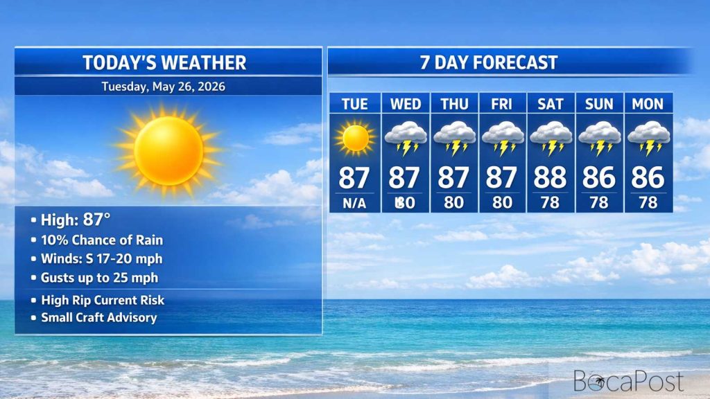Boca Raton Morning Weather Update: Breezy Heat Today, Wetter Pattern Builds Late Week
