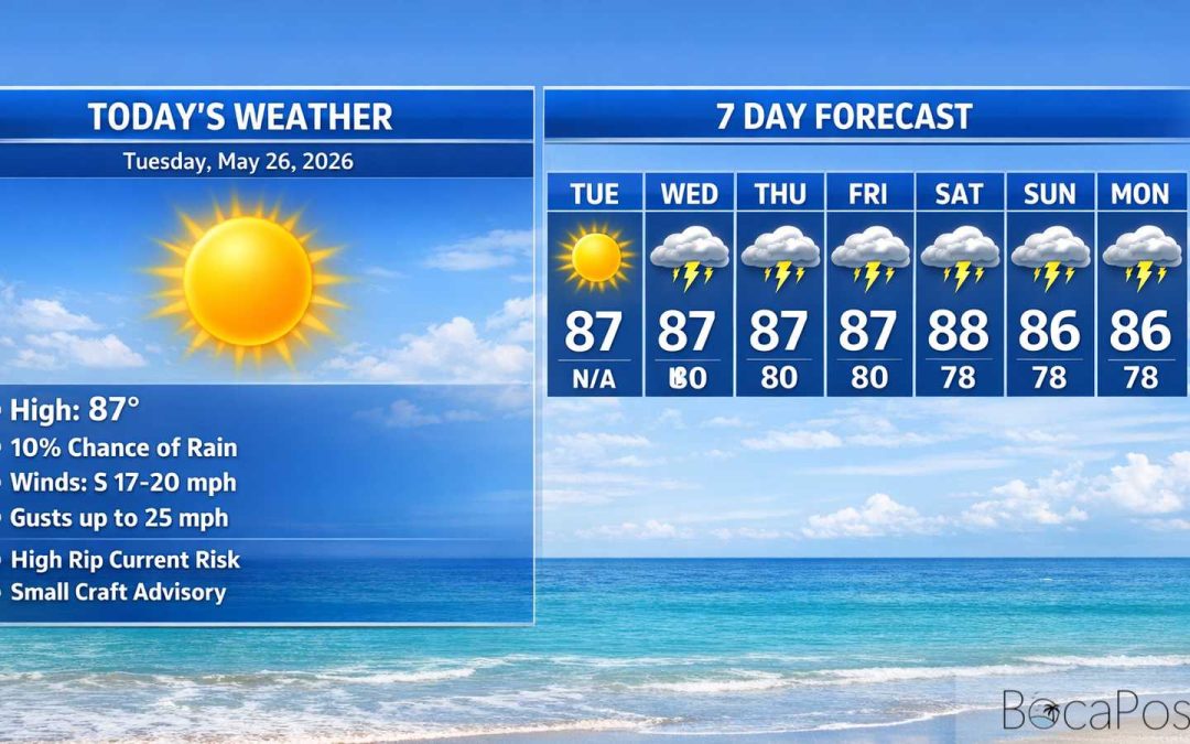 Boca Raton Morning Weather Update: Breezy Heat Today, Wetter Pattern Builds Late Week