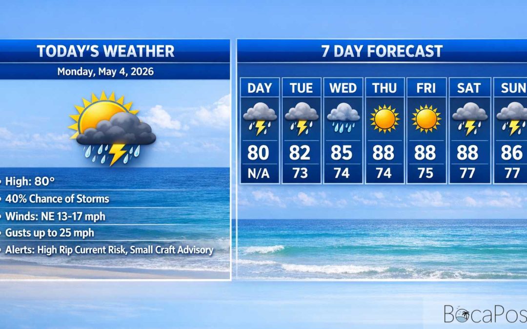 Boca Raton Morning Weather Update: Breezy Northeast Winds, Storms Possible, High Rip Current Risk