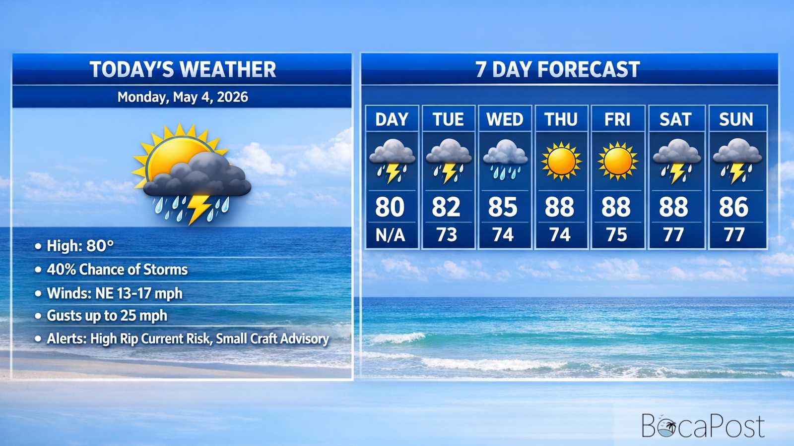Boca Raton Morning Weather Update: Breezy Northeast Winds, Storms Possible, High Rip Current Risk