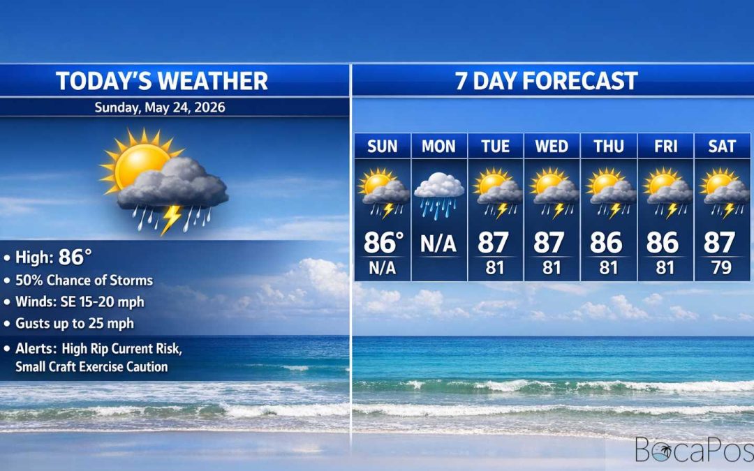 Boca Raton Morning Weather Update: Breezy Sun, Low Rain Odds Today; Rip Current Danger Stays High
