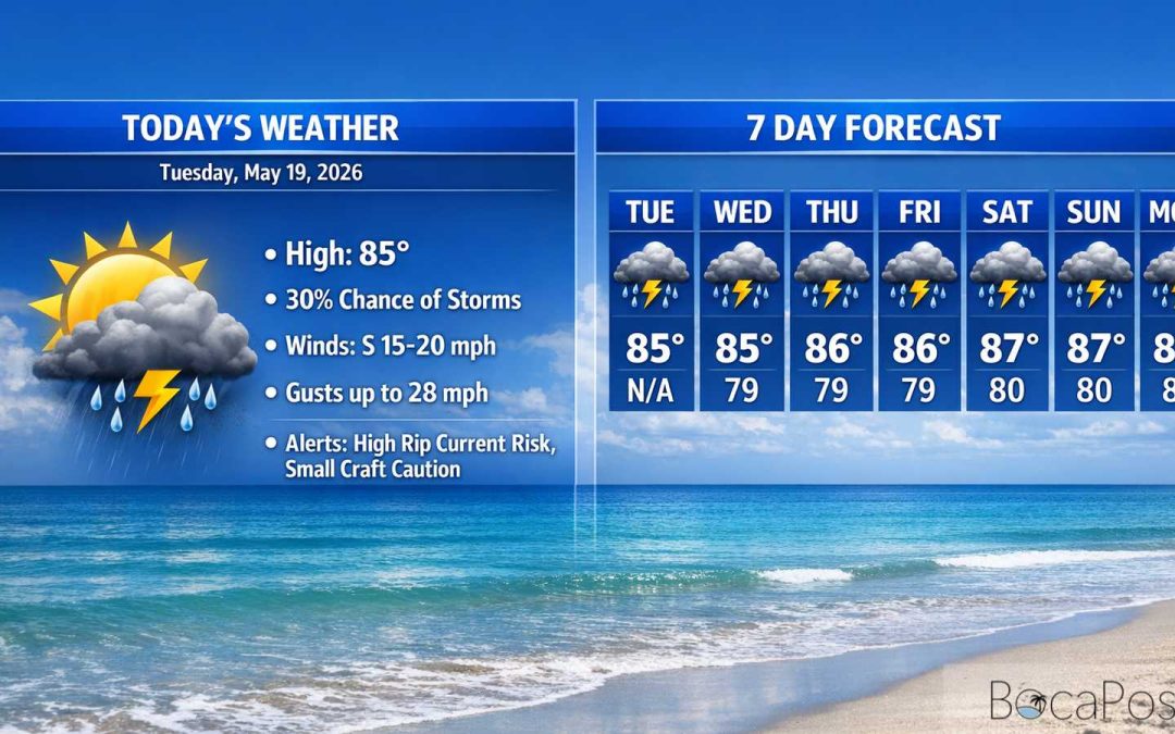 Boca Raton Morning Weather Update: Breezy Sun With a Few Pop-up Storms and Dangerous Rip Currents
