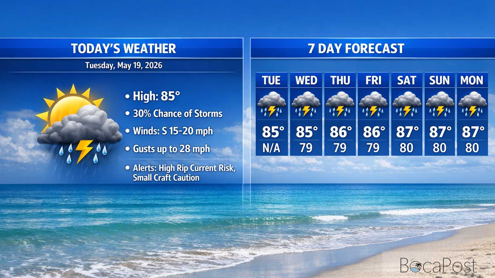 Boca Raton Morning Weather Update: Breezy Sun With A Few Pop-Up Storms And Dangerous Rip Currents
