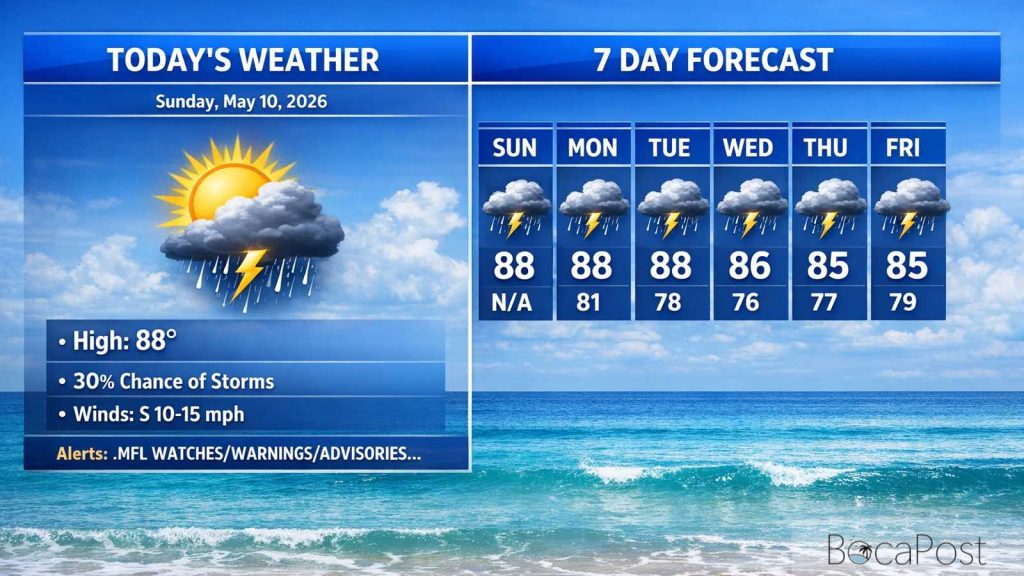 Boca Raton Morning Weather Update: Heat Builds Again, Storms Ramp Up Early Week