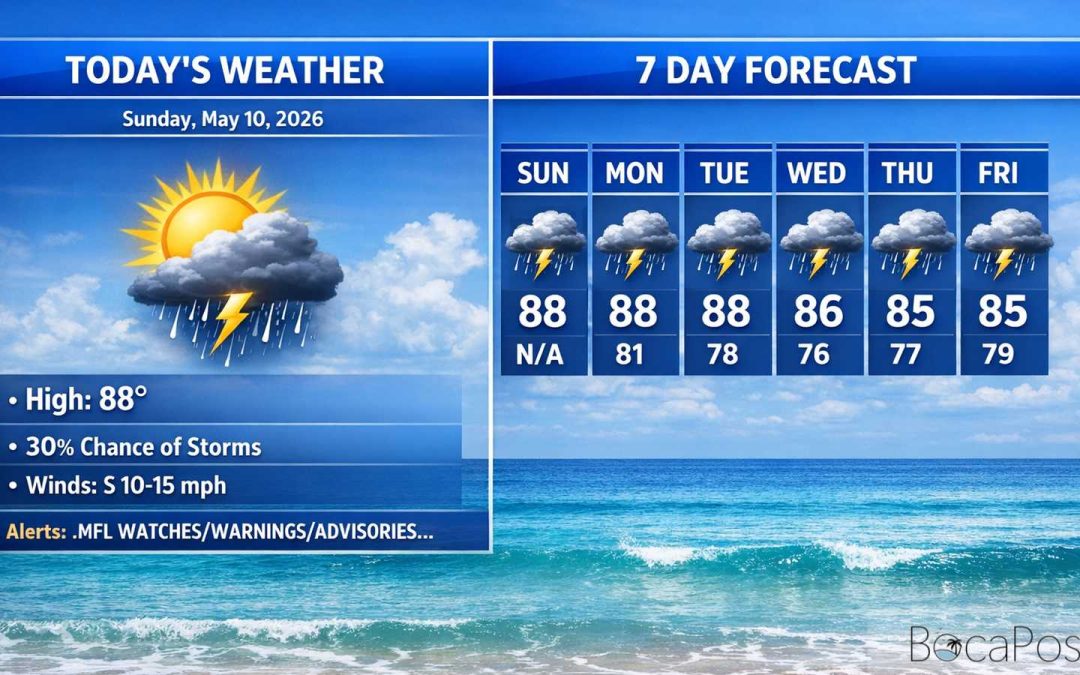 Boca Raton Morning Weather Update: Heat Builds Again, Storms Ramp up Early Week