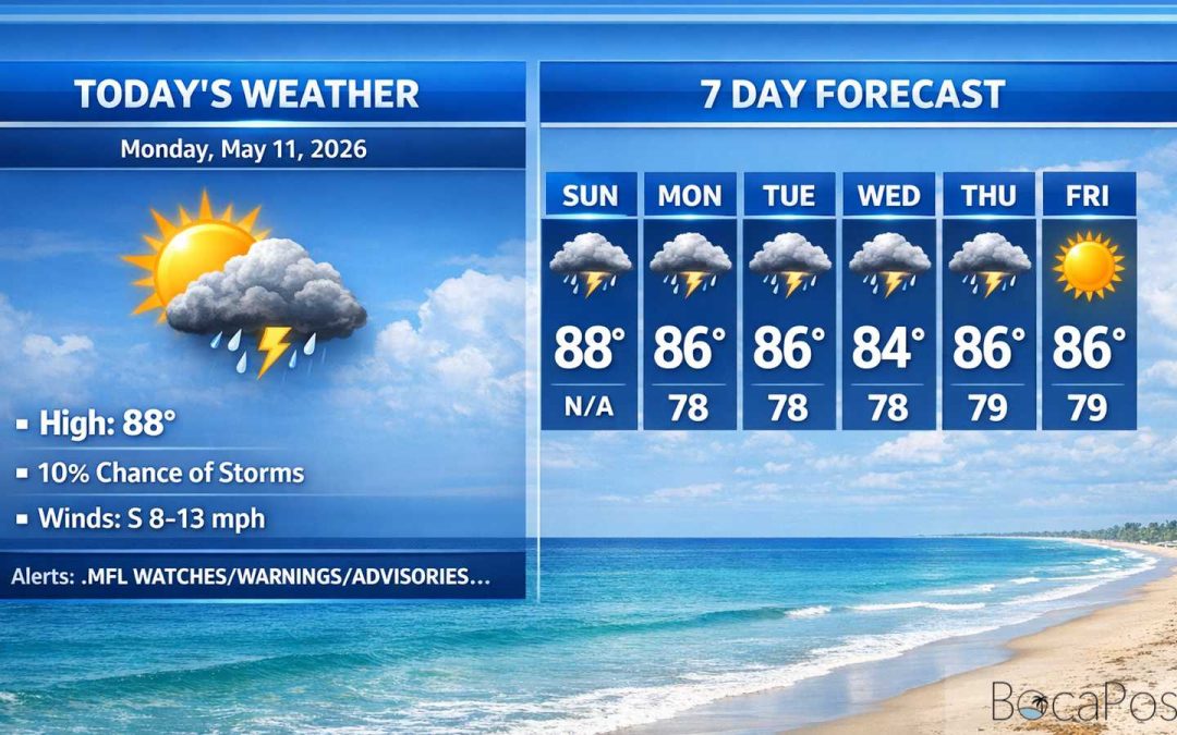Boca Raton Morning Weather Update: Heat Near 90, Storms Ramping up This Week