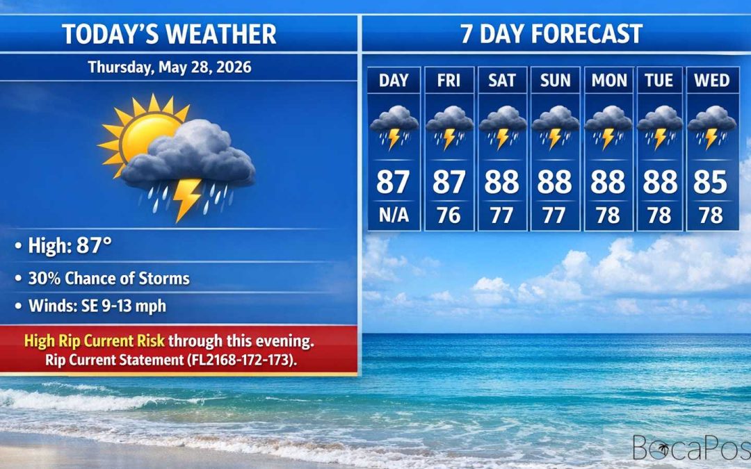 Boca Raton Morning Weather Update: High Rip Current Risk, Storms Building Late Day