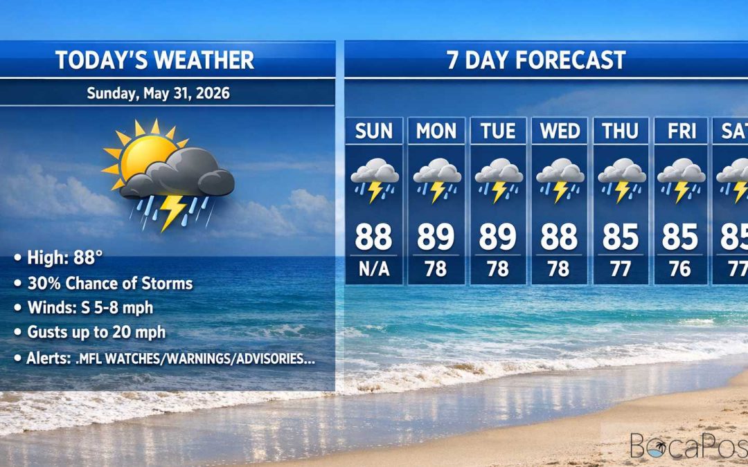 Boca Raton Morning Weather Update: Hot, Humid, and Scattered Afternoon Storms
