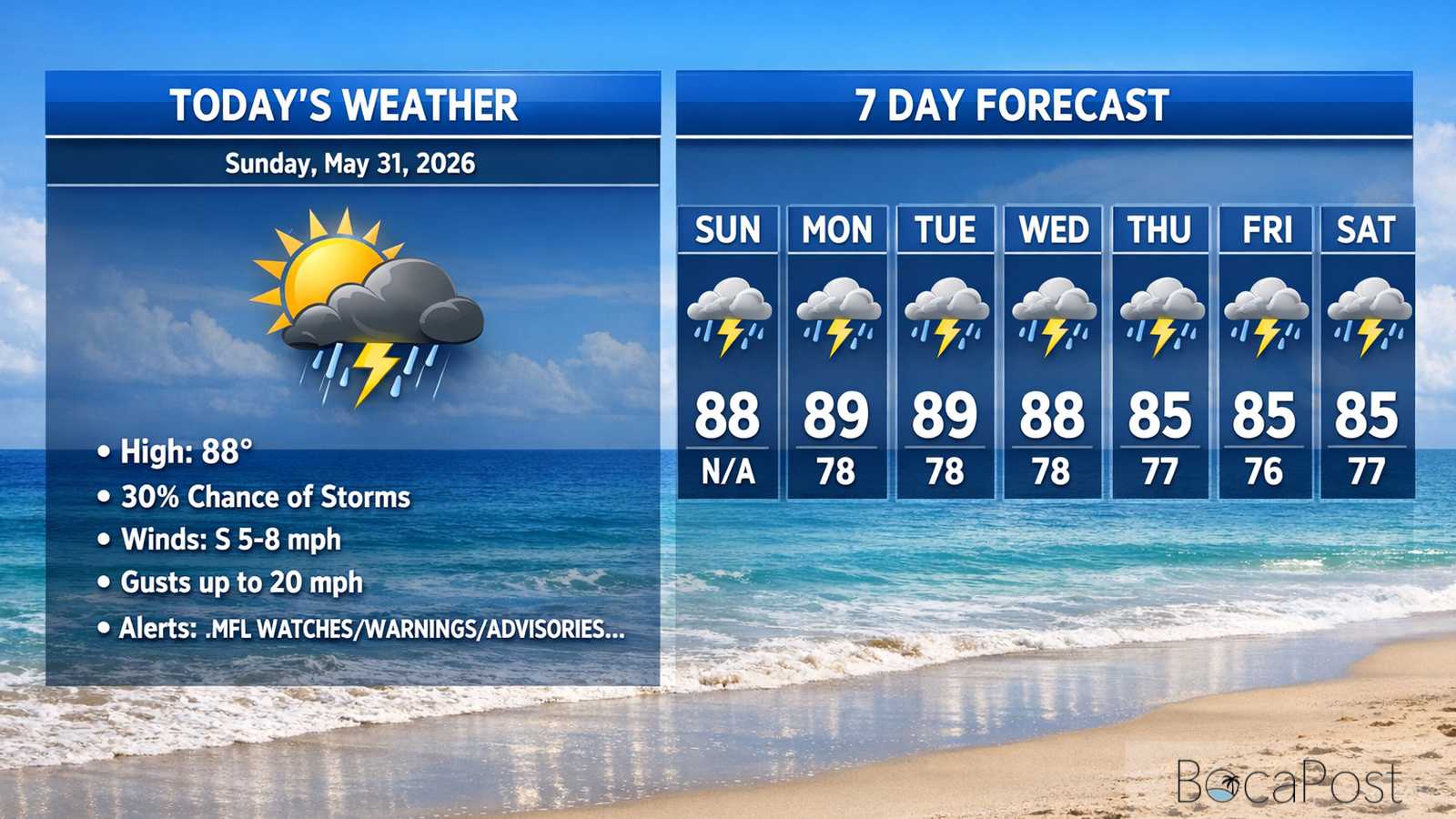 Boca Raton Morning Weather Update: Hot, Humid, And Scattered Afternoon Storms