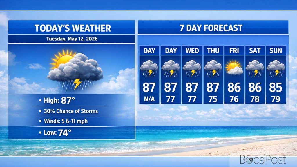 Boca Raton Morning Weather Update: Hot, Humid, And Stormier Late Today