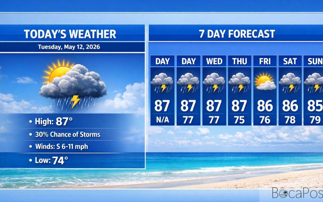 Boca Raton Morning Weather Update: Hot, Humid, and Stormier Late Today