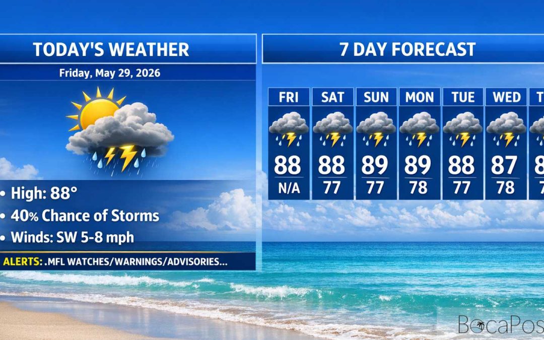 Boca Raton Morning Weather Update: Hot, Humid, and Stormier Late Today