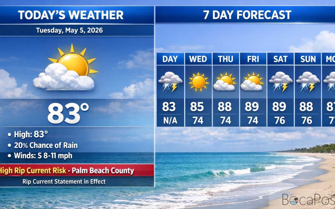 Boca Raton Morning Weather Update: More Sun Today, Heat Building Later This Week