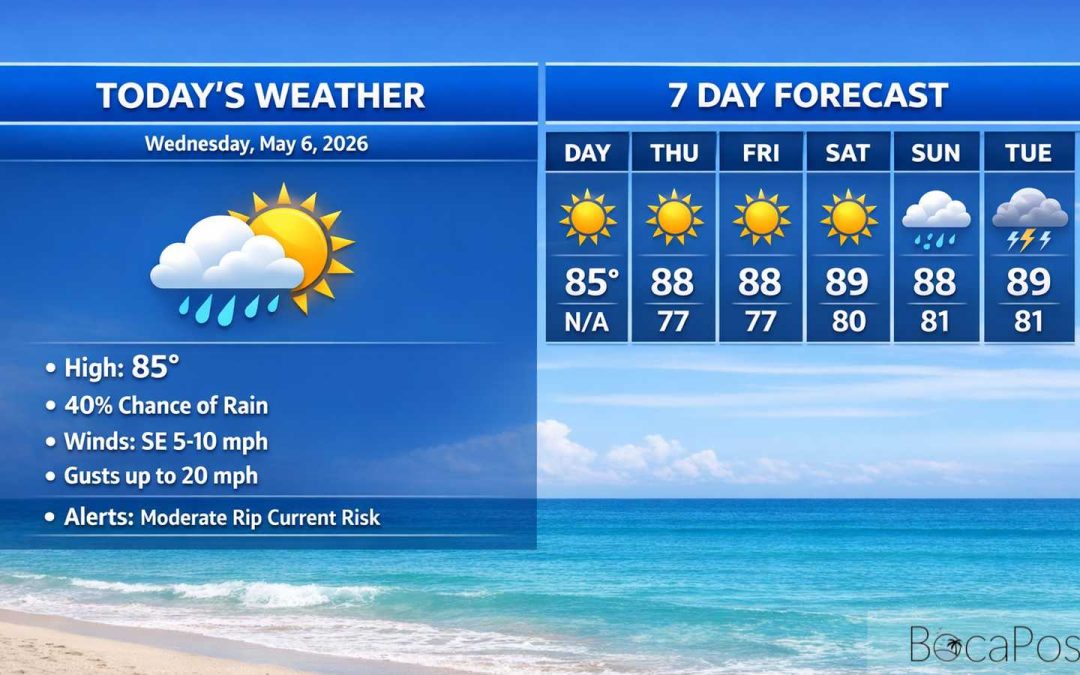 Boca Raton Morning Weather Update: Mostly Sunny Today as Heat Builds Toward the Weekend