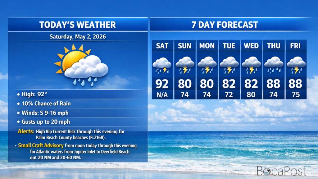 Boca Raton Morning Weather Update: Near-Record Heat Today, Storms And A Sharp Cool-Down Sunday