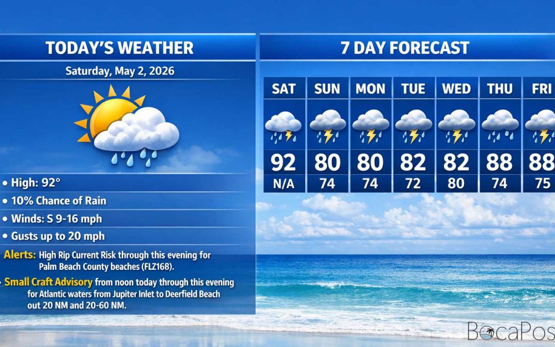 Boca Raton Morning Weather Update: Near-record Heat Today, Storms and a Sharp Cool-down Sunday