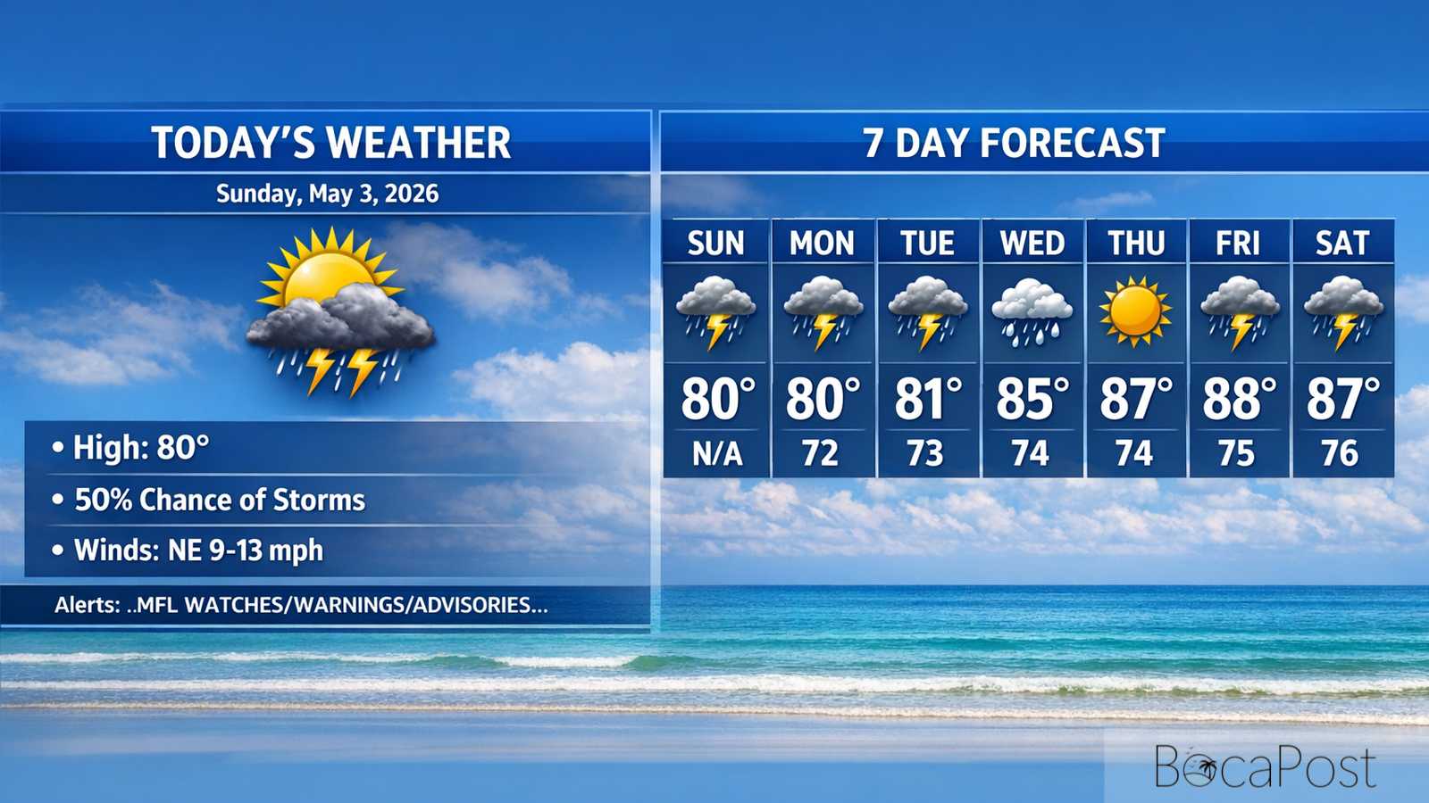 Boca Raton Morning Weather Update: Stormy, Cooler Sunday With Heavy Downpours Possible