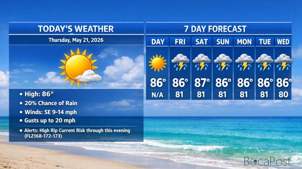 Boca Raton Morning Weather Update: Sunny, Breezy, And A Dangerous Rip Current Risk