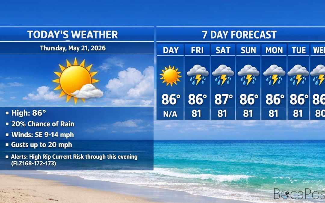 Boca Raton Morning Weather Update: Sunny, Breezy, and a Dangerous Rip Current Risk