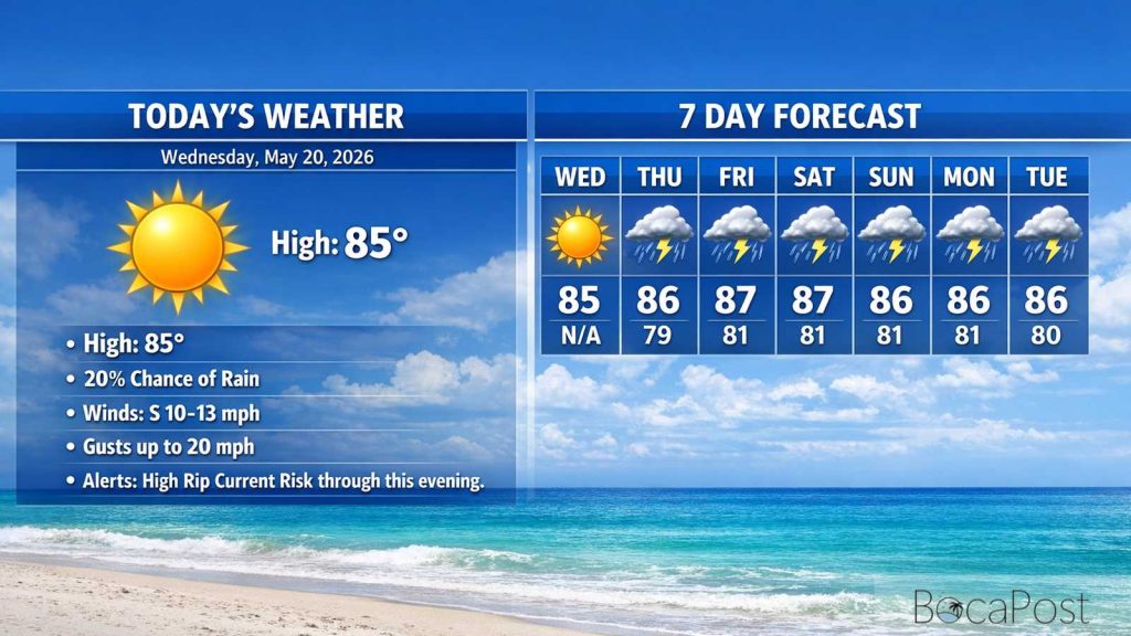 Boca Raton Morning Weather Update: Sunny, Breezy East Winds And A High Rip Current Risk