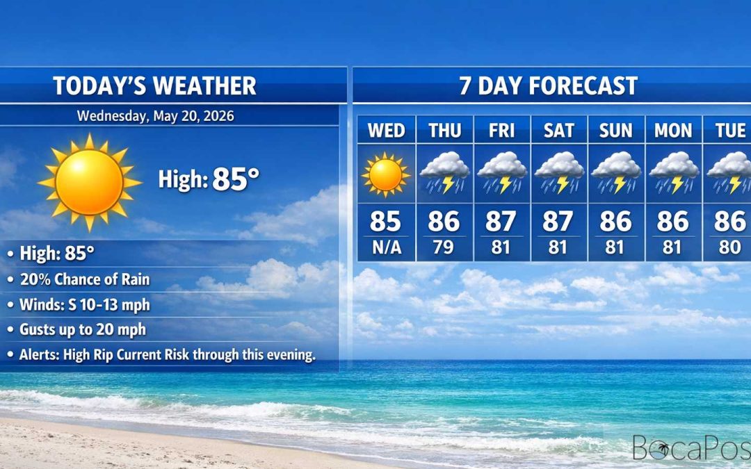 Boca Raton Morning Weather Update: Sunny, Breezy East Winds and a High Rip Current Risk