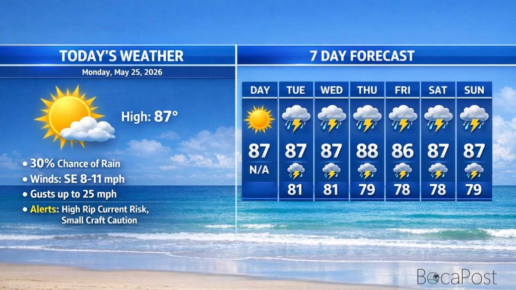 Boca Raton Morning Weather Update: Sunny, Breezy Memorial Day With Dangerous Rip Currents Boca Raton Morning Weather Update: Sunny, Breezy Memorial Day With Dangerous Rip Currents
