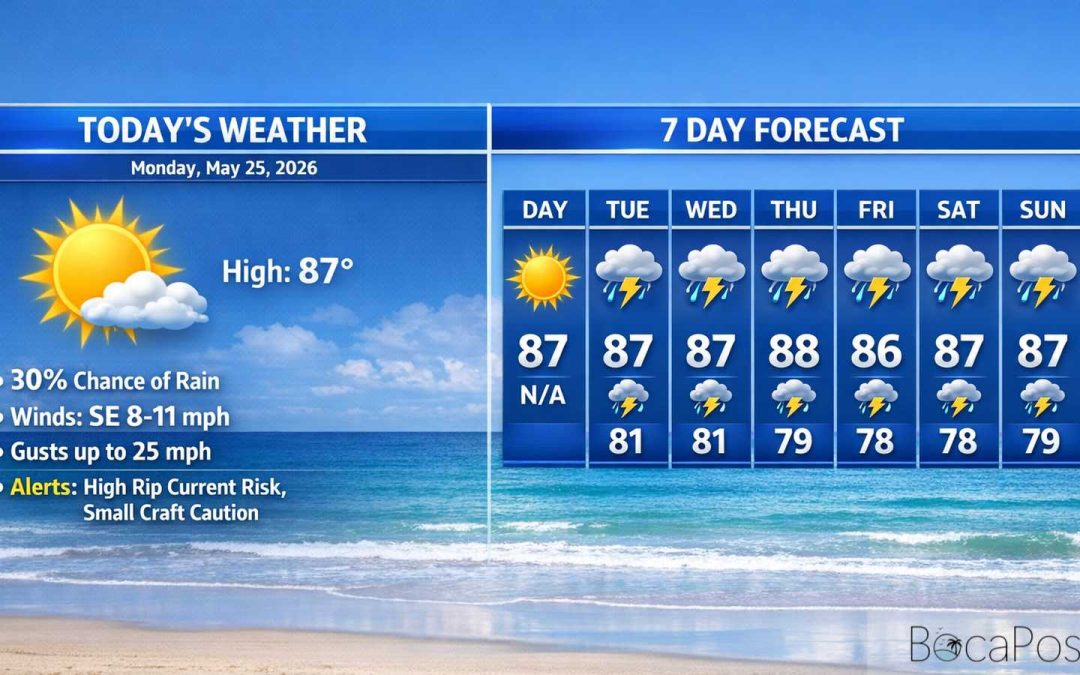 Boca Raton Morning Weather Update: Sunny, Breezy Memorial Day With Dangerous Rip Currents