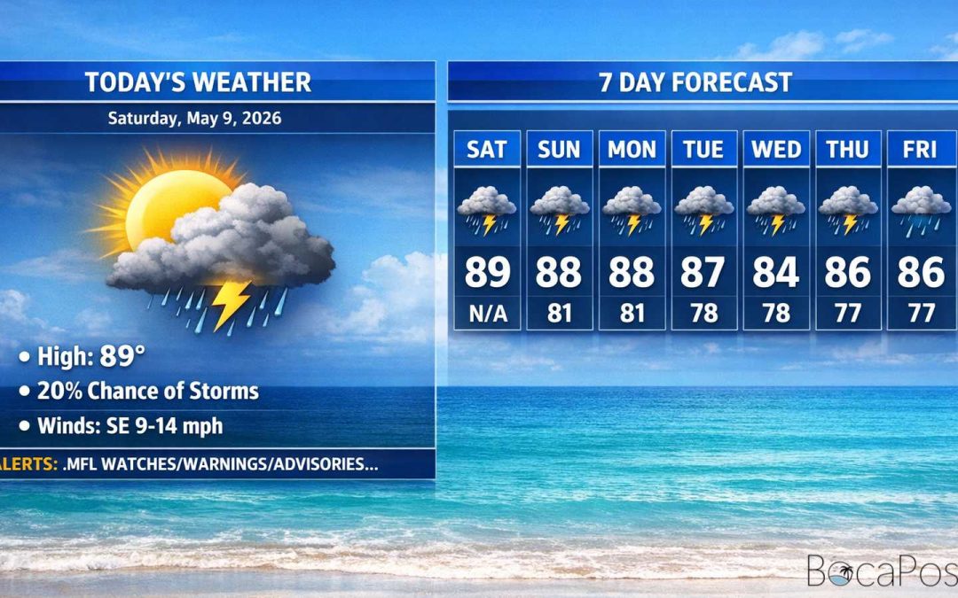 Boca Raton Morning Weather Update: Sunny, Hot, and Building Humidity Ahead of Higher Rain Chances