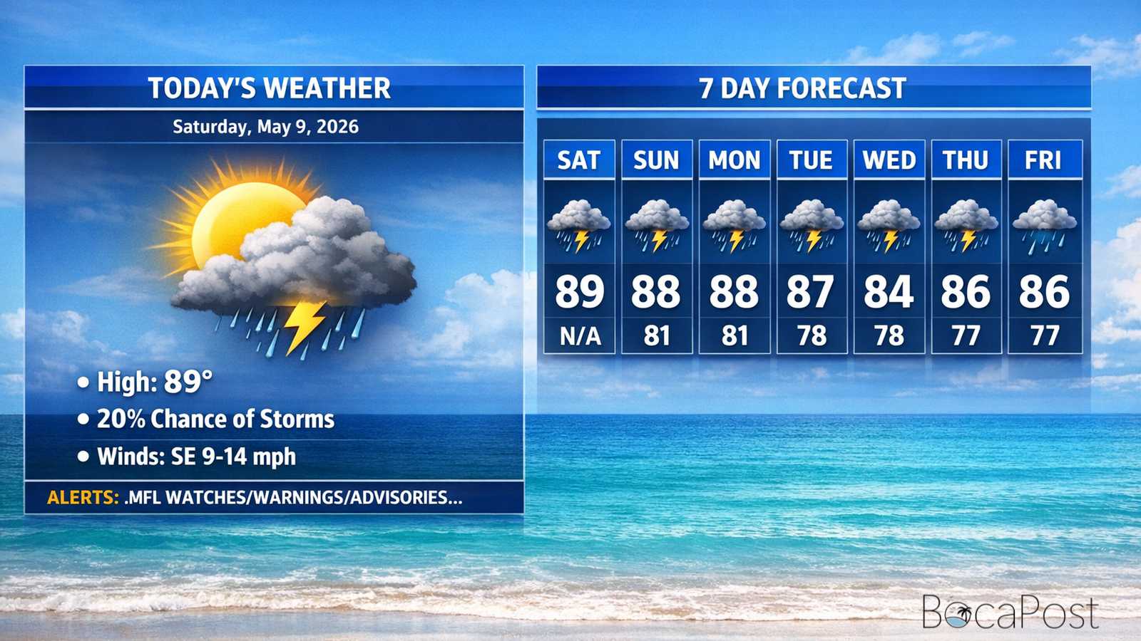 Boca Raton Morning Weather Update: Sunny, Hot, And Building Humidity Ahead Of Higher Rain Chances