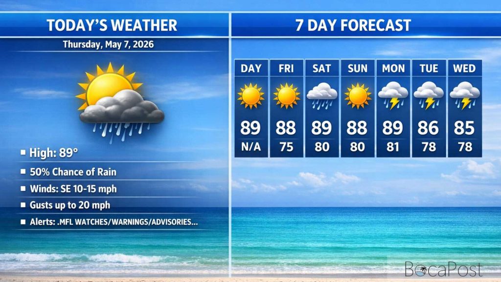 Boca Raton Morning Weather Update: Sunny Skies, Building Early-Season Heat