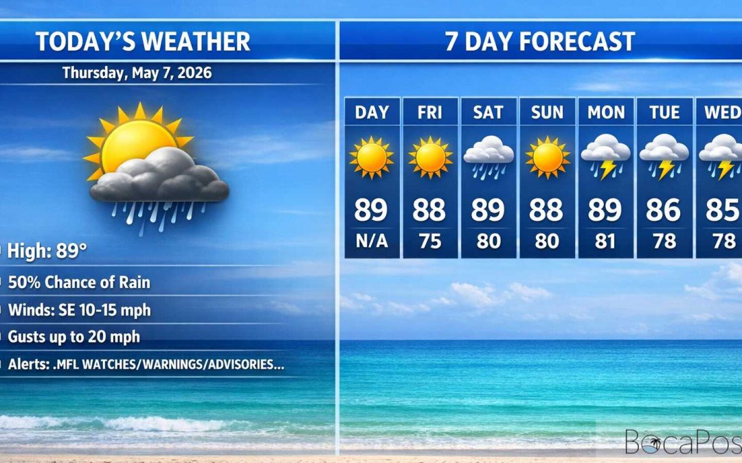 Boca Raton Morning Weather Update: Sunny Skies, Building Early-season Heat