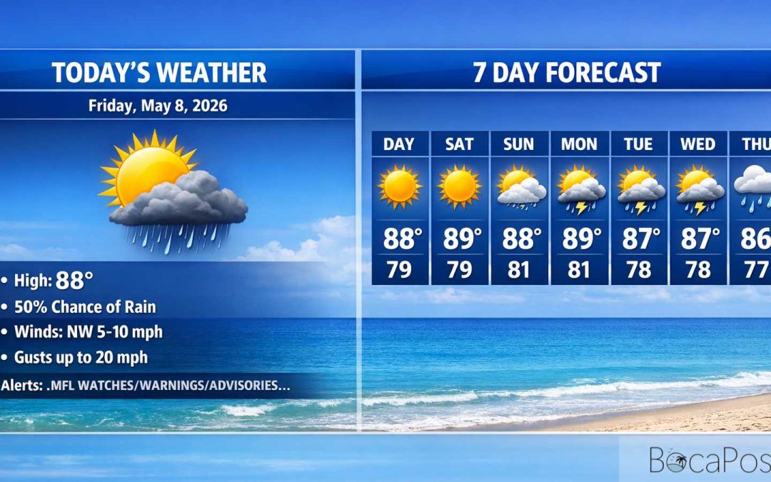 Boca Raton Morning Weather Update: Sunny Skies, Building Heat, Rain Returns Next Week