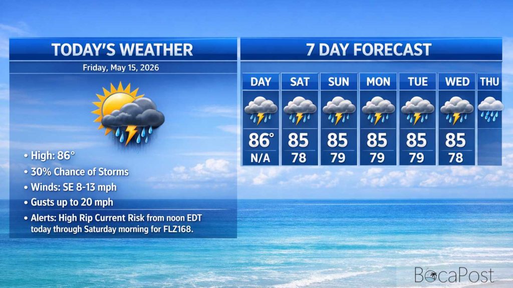 Boca Raton Morning Weather Update: Sunny Start, Rising Rip Current Danger, Storms Return This Weekend