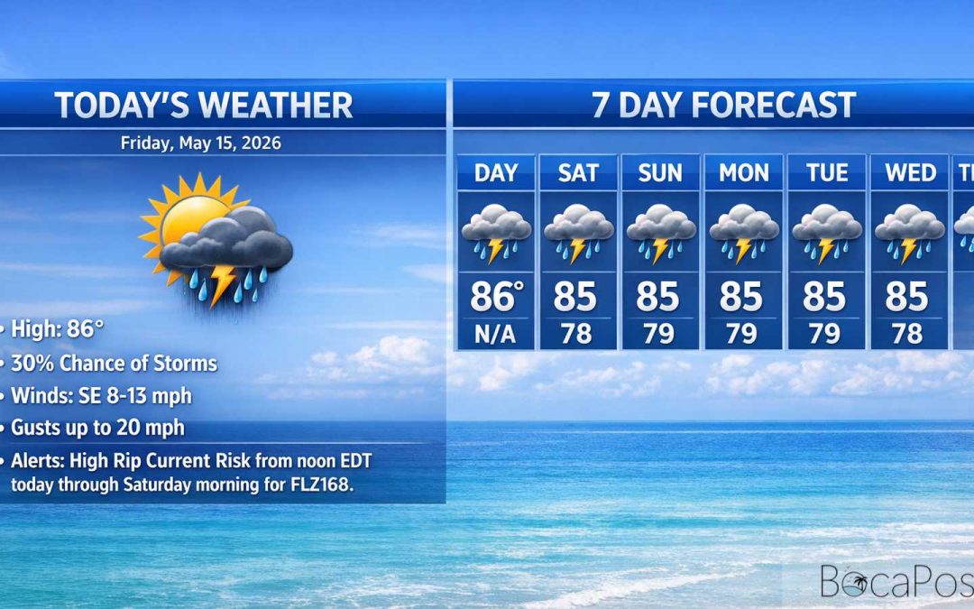 Boca Raton Morning Weather Update: Sunny Start, Rising Rip Current Danger, Storms Return This Weekend