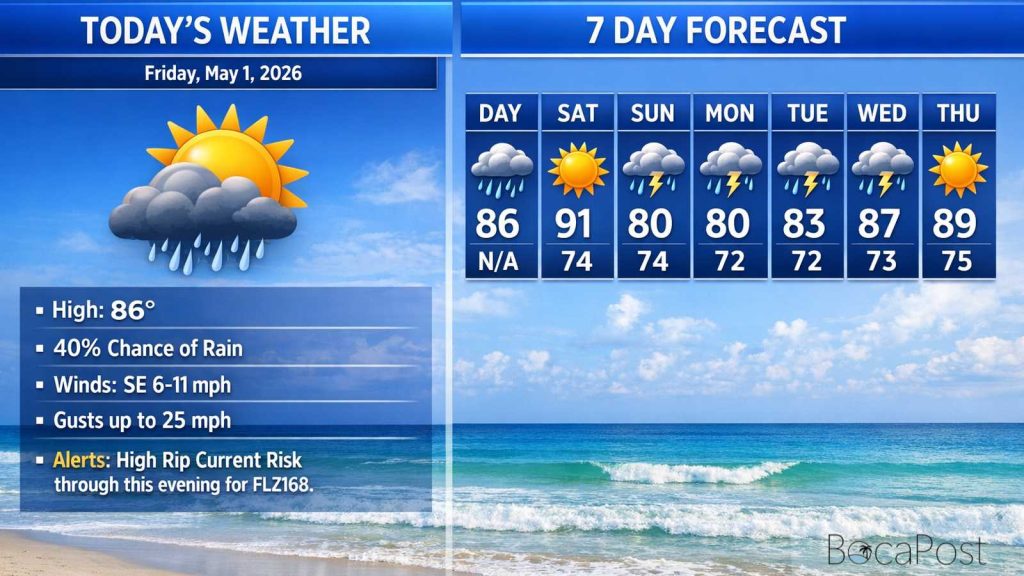 Boca Raton Morning Weather Update: Sunny Today, Hotter Saturday, Storms Return Sunday