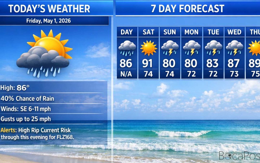 Boca Raton Morning Weather Update: Sunny Today, Hotter Saturday, Storms Return Sunday