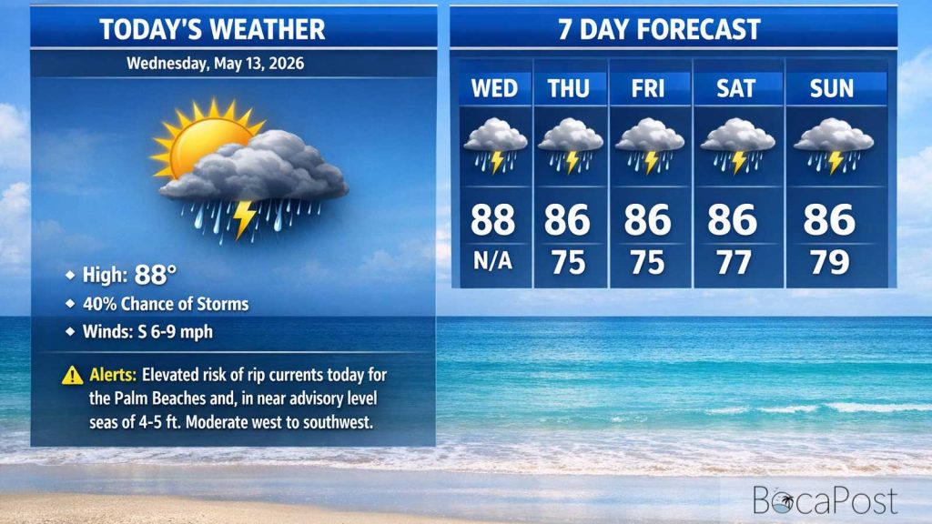 Boca Raton Morning Weather Update: Warm, Partly Sunny With Afternoon Storms And A Higher Rip Current Risk