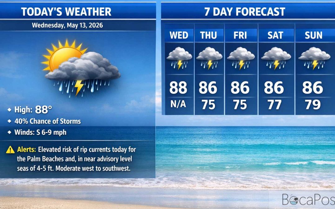Boca Raton Morning Weather Update: Warm, Partly Sunny With Afternoon Storms and a Higher Rip Current Risk