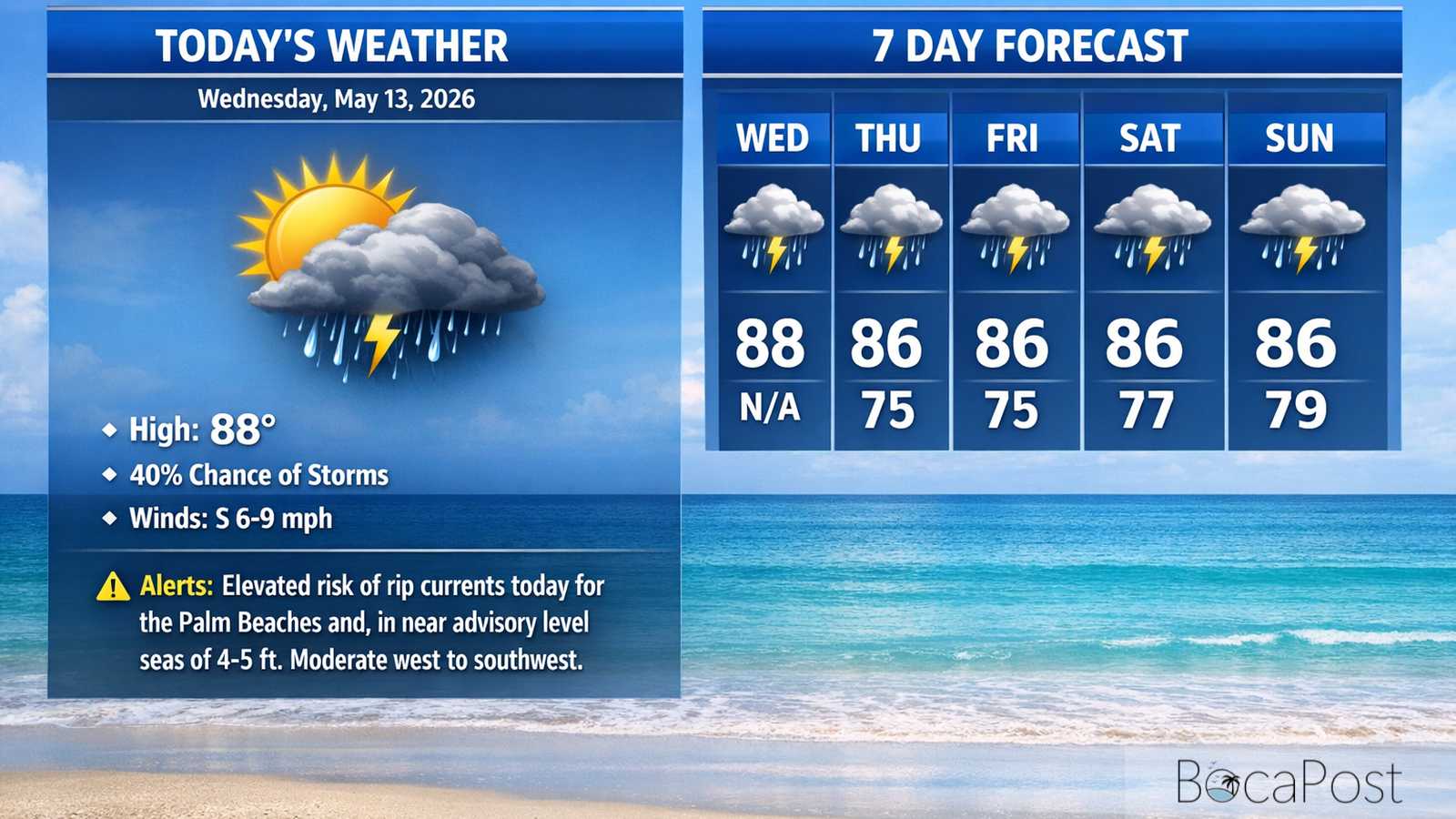 Boca Raton Morning Weather Update: Warm, Partly Sunny With Afternoon Storms And A Higher Rip Current Risk
