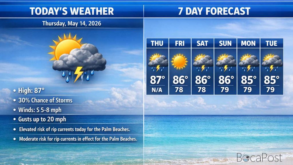 Boca Raton Morning Weather Update: Warm Sunshine, Late-Day Storm Chance, And A Higher Rip Current Risk North