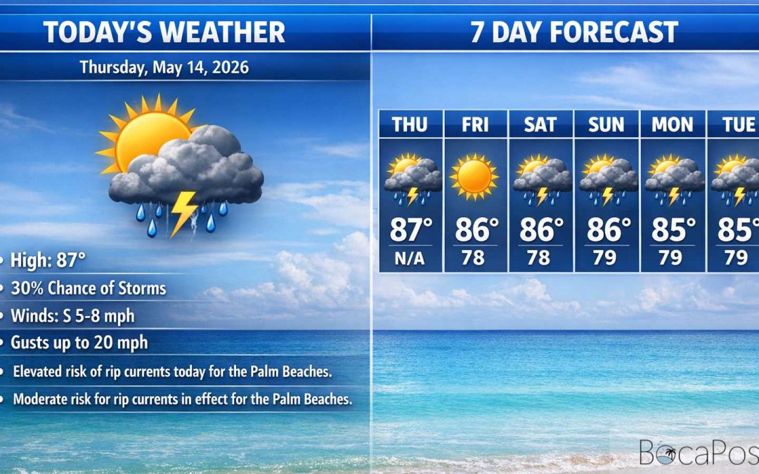 Boca Raton Morning Weather Update: Warm Sunshine, Late-day Storm Chance, and a Higher Rip Current Risk North