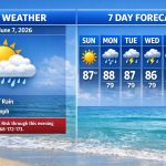 Boca Raton Morning Weather Update: Breezy Beach Day With A High Rip Current Risk
