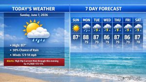 Boca Raton Morning Weather Update: Breezy Beach Day With A High Rip Current Risk