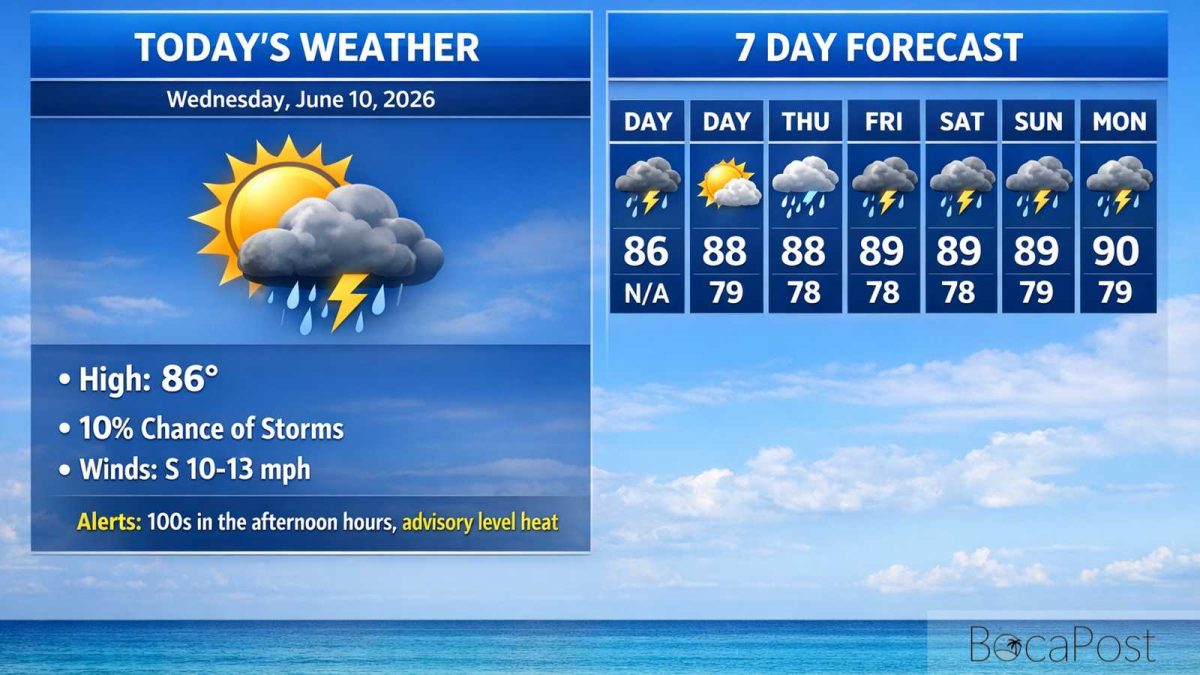 Boca Raton Morning Weather Update: Breezy East Wind, Limited Rain Early, Hotter And Stormier Trend Ahead