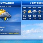 Boca Raton Morning Weather Update: Breezy East Wind, Limited Rain Early, Hotter And Stormier Trend Ahead
