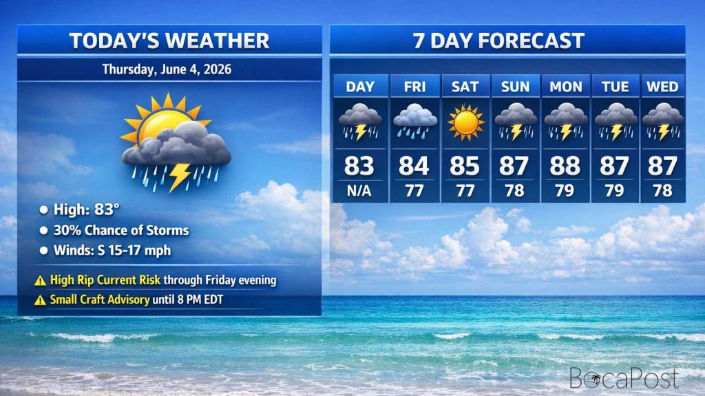 Boca Raton Morning Weather Update: Breezy With A Few Afternoon Storms And A High Rip Current Risk