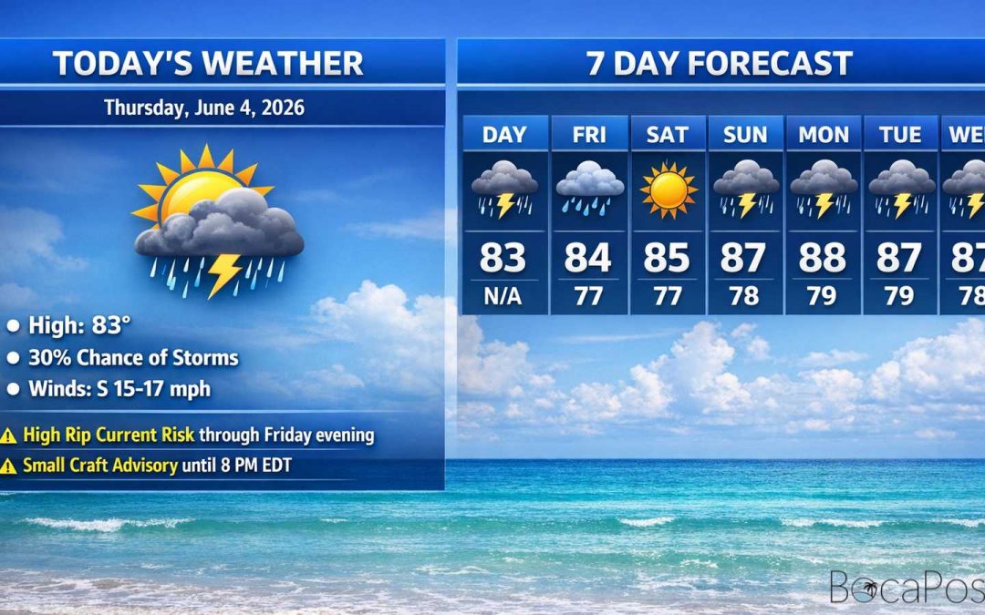 Boca Raton Morning Weather Update: Breezy With a Few Afternoon Storms and a High Rip Current Risk